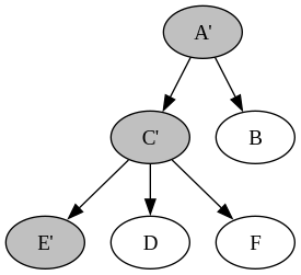 Log(n) to construct A', C', E'