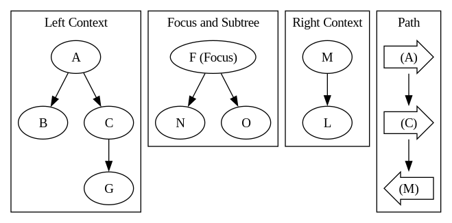 Note it’s not the exact representation in code, it is a representation to help visualize